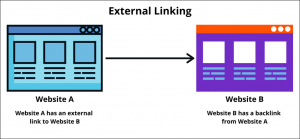 External Links là gì
